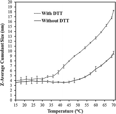 Fig. 3