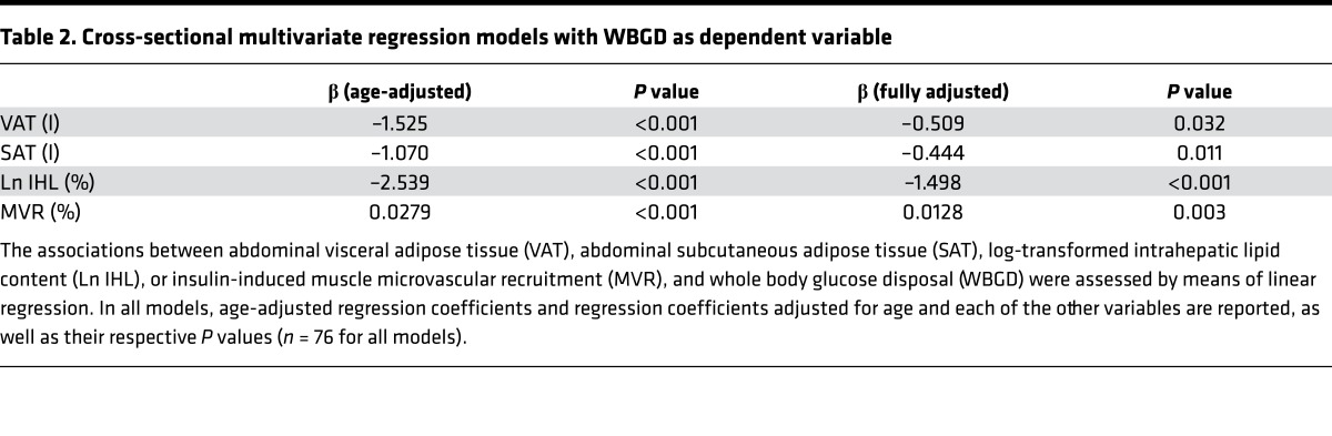 graphic file with name jciinsight-2-89695-g007.jpg