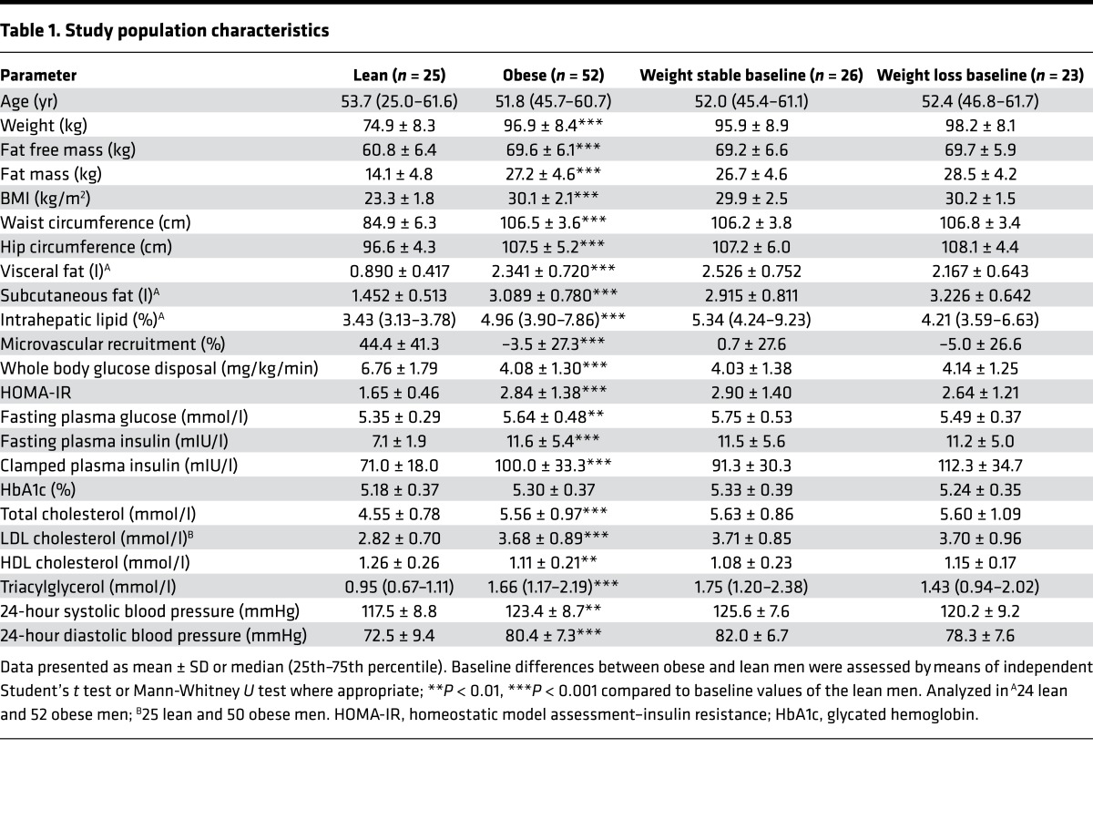 graphic file with name jciinsight-2-89695-g006.jpg