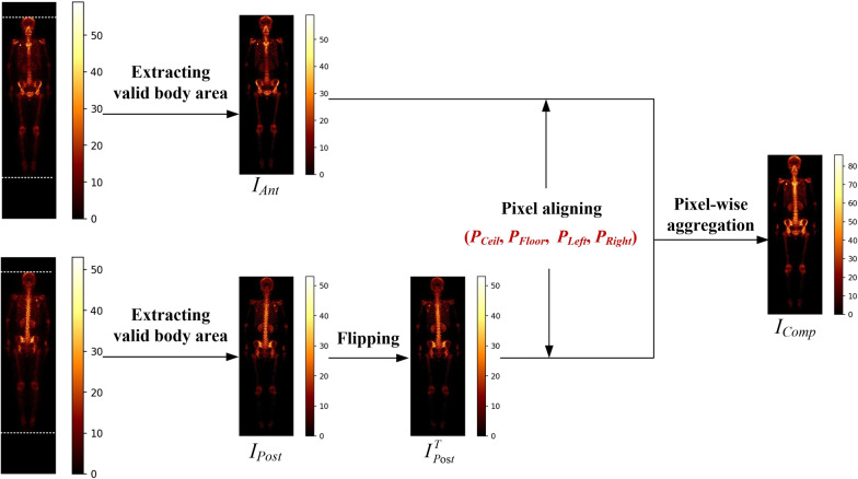 Fig. 2