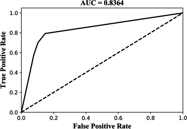 Fig. 6