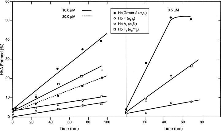 Figure 10.