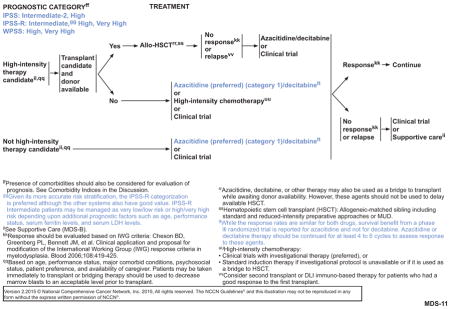 graphic file with name nihms738264u4.jpg