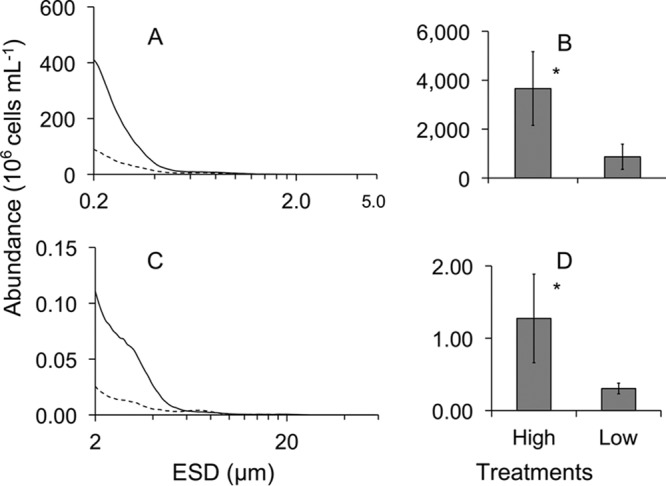 FIG 2 