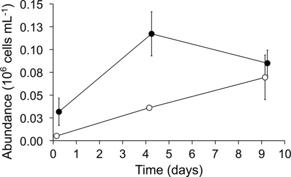 FIG 3 