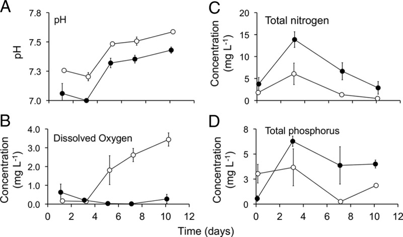 FIG 1 