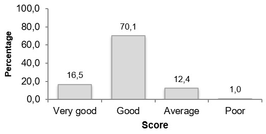 Figure 7. 