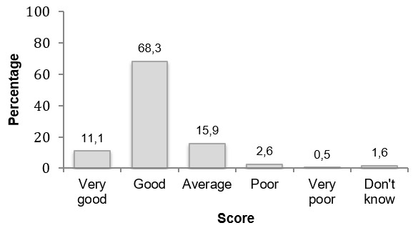 Figure 5. 