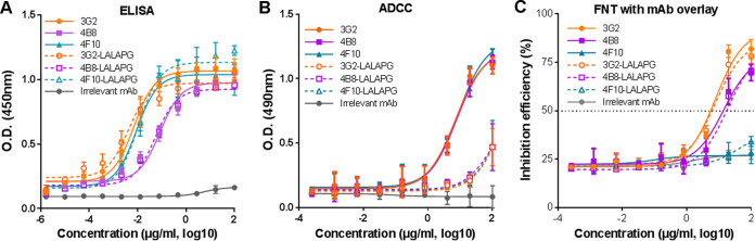 FIG 4
