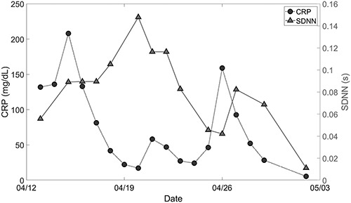 FIGURE 2.