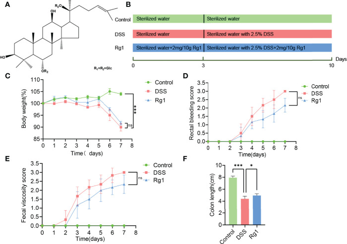 Figure 1