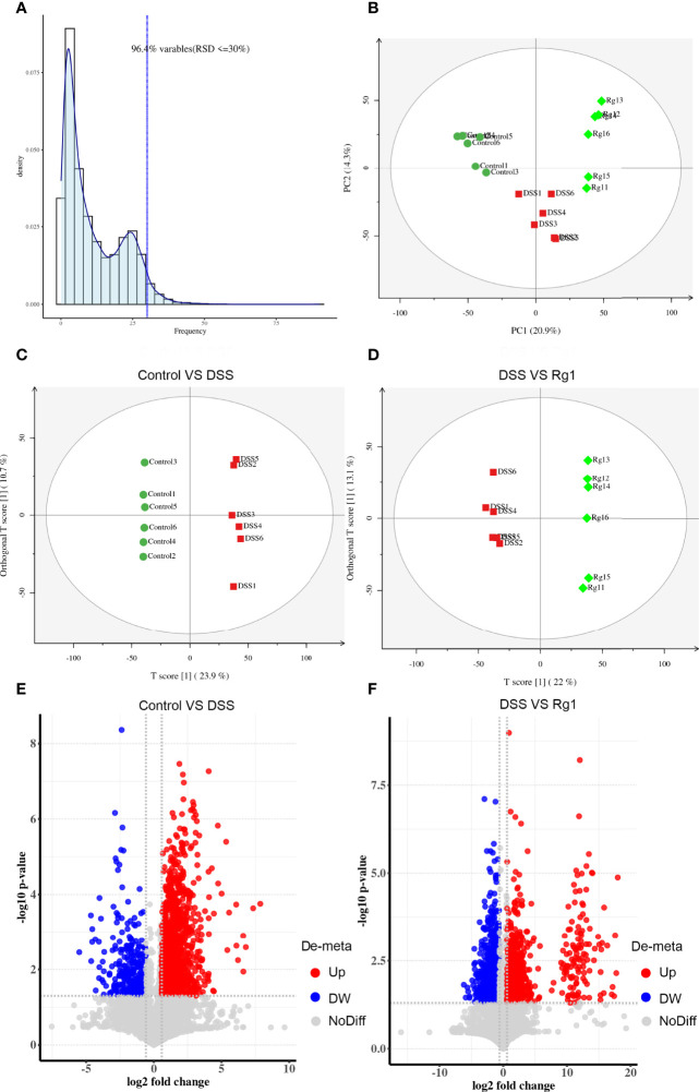 Figure 4