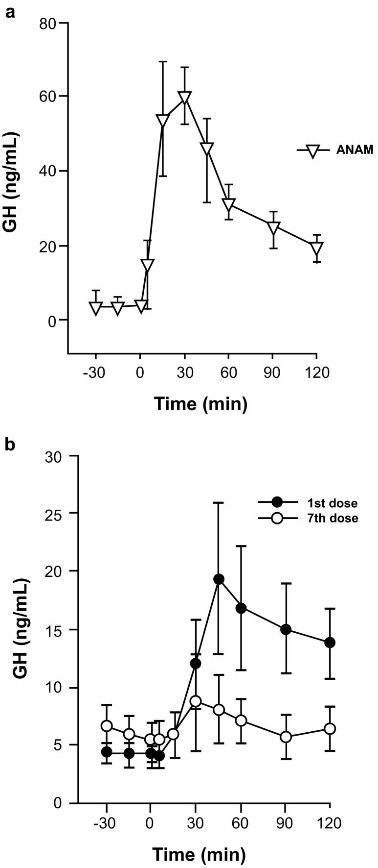 Fig. 5