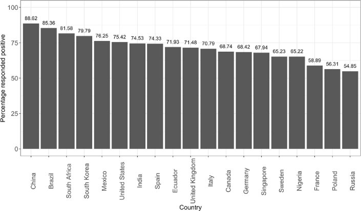 Extended Data Fig. 1