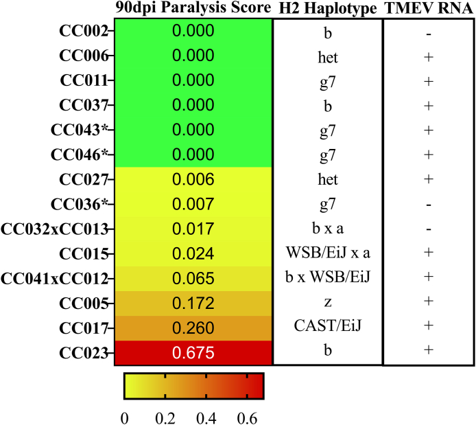 Fig. 4