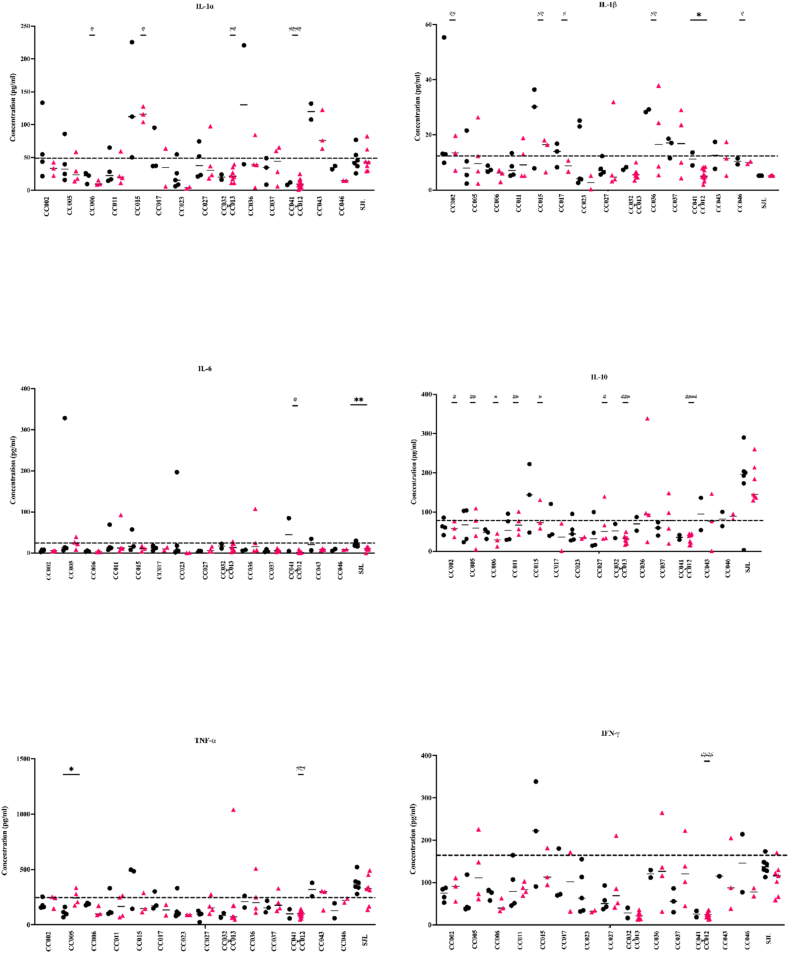 Fig. 3