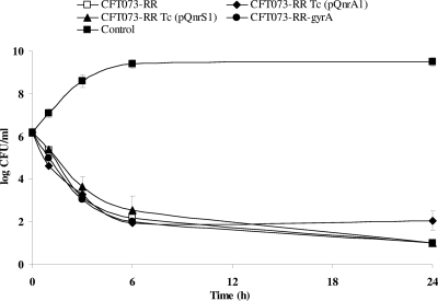 FIG. 2.