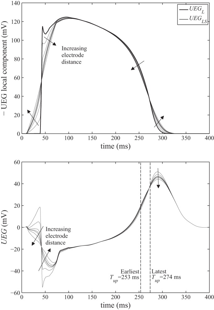 Fig. 4.