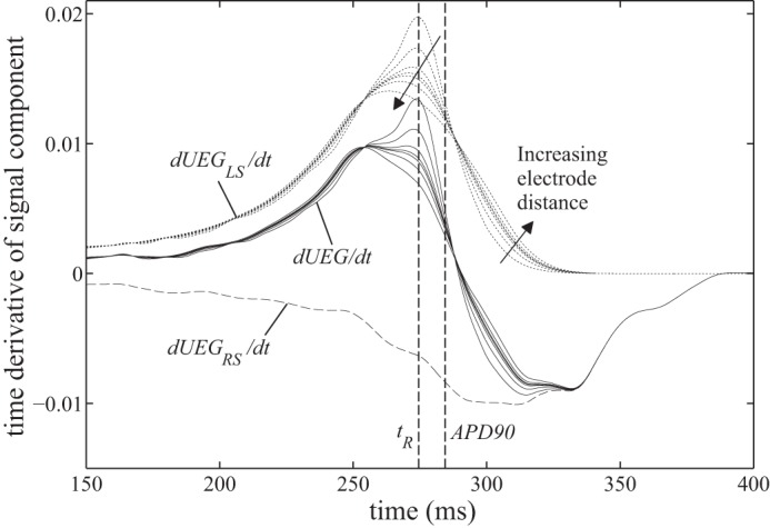 Fig. 5.