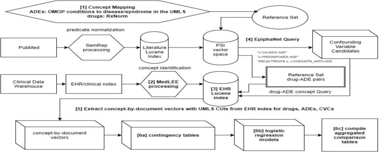 Figure 2.