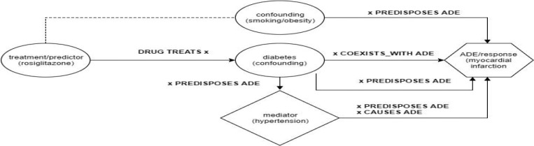 Figure 1.