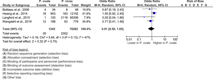 Fig 4