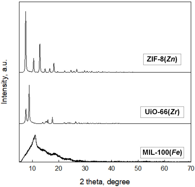 Figure 7