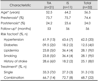 graphic file with name jcn-5-24-i001.jpg