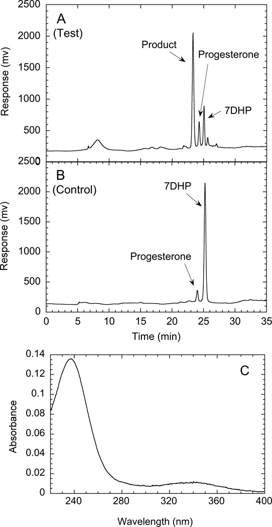 Figure 10