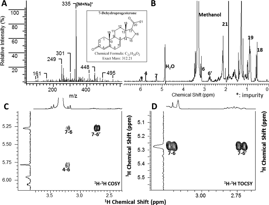 Figure 11