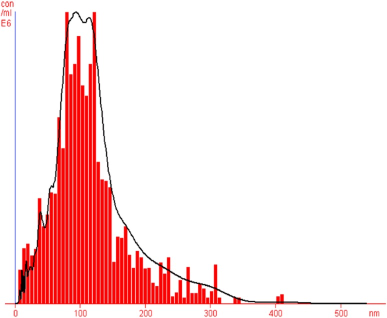 Fig. 2