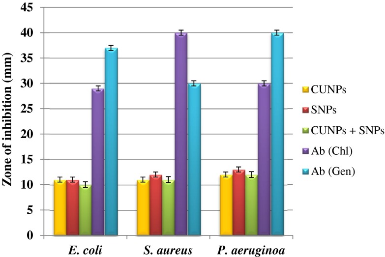 Fig. 7