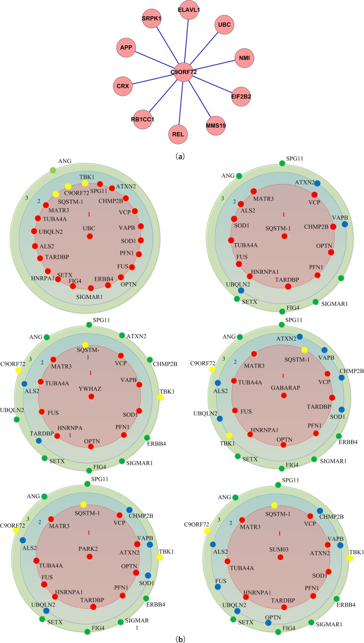 Fig 4