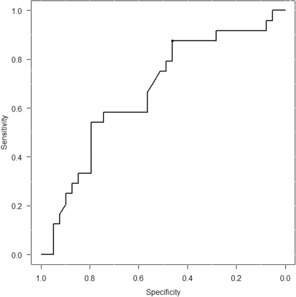 Fig. 2