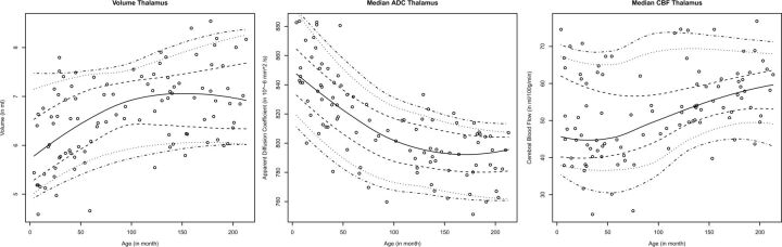 Fig 2.