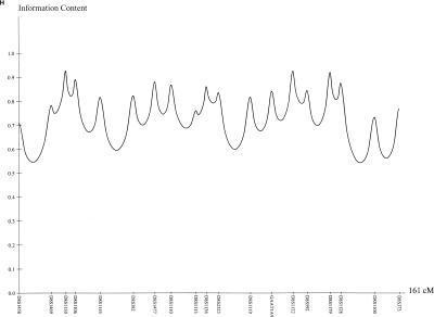 Figure  6 (Online Only) 