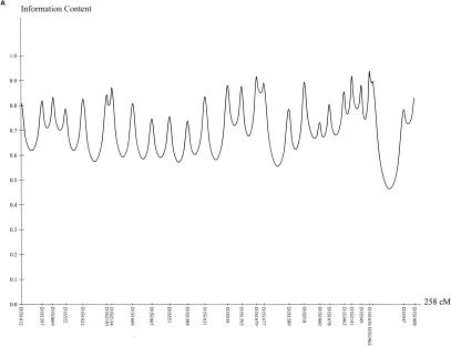 Figure  6 (Online Only) 