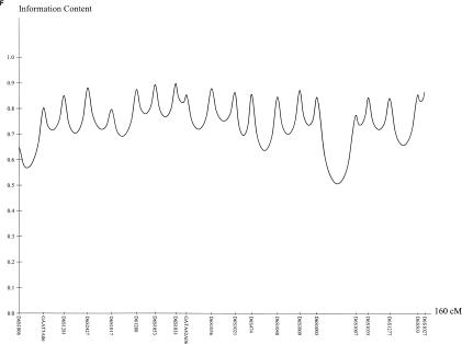 Figure  6 (Online Only) 