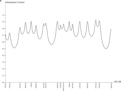 Figure  6 (Online Only) 