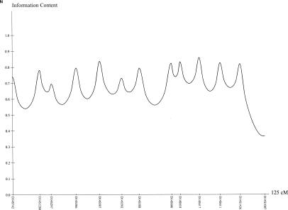 Figure  6 (Online Only) 