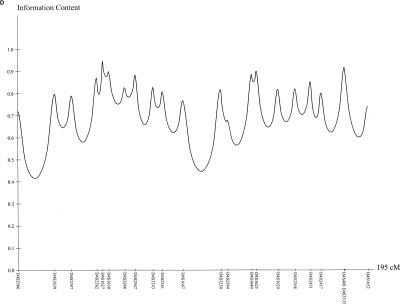 Figure  6 (Online Only) 