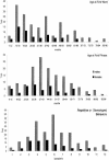 Figure  1