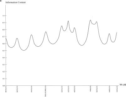 Figure  6 (Online Only) 