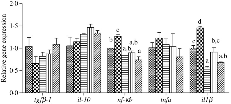 Fig. 9.