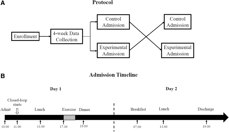 FIG. 1.