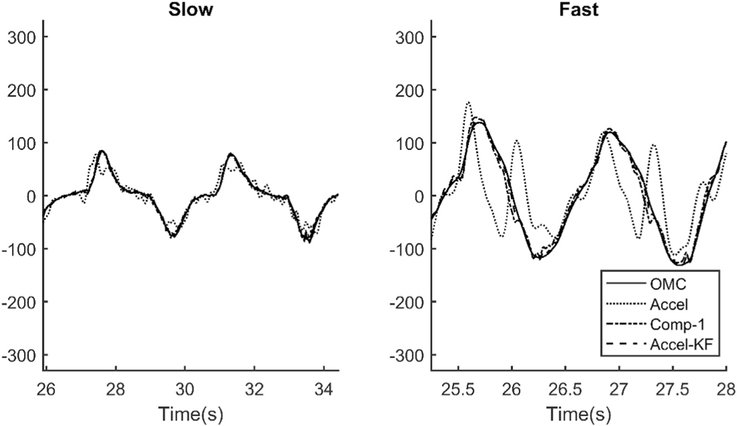 Fig. 7.