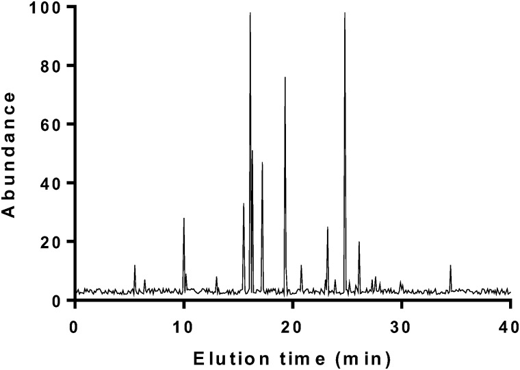 FIGURE 1