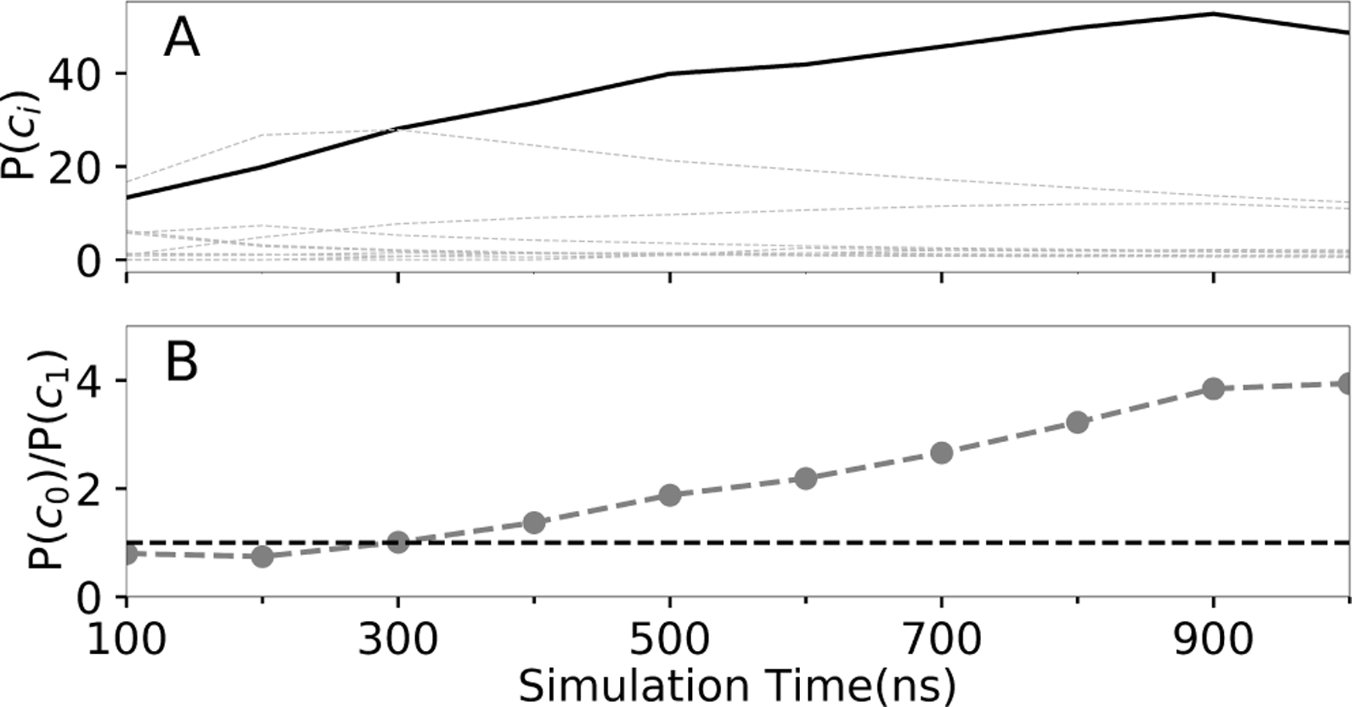 Figure 3: