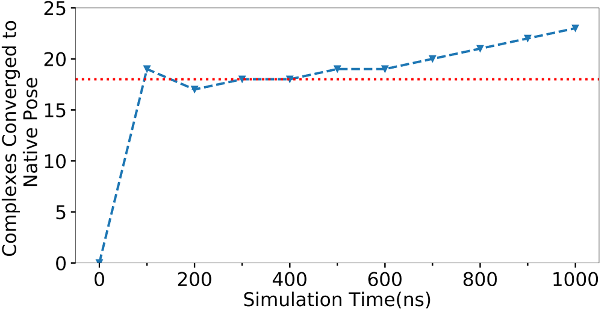 Figure 4: