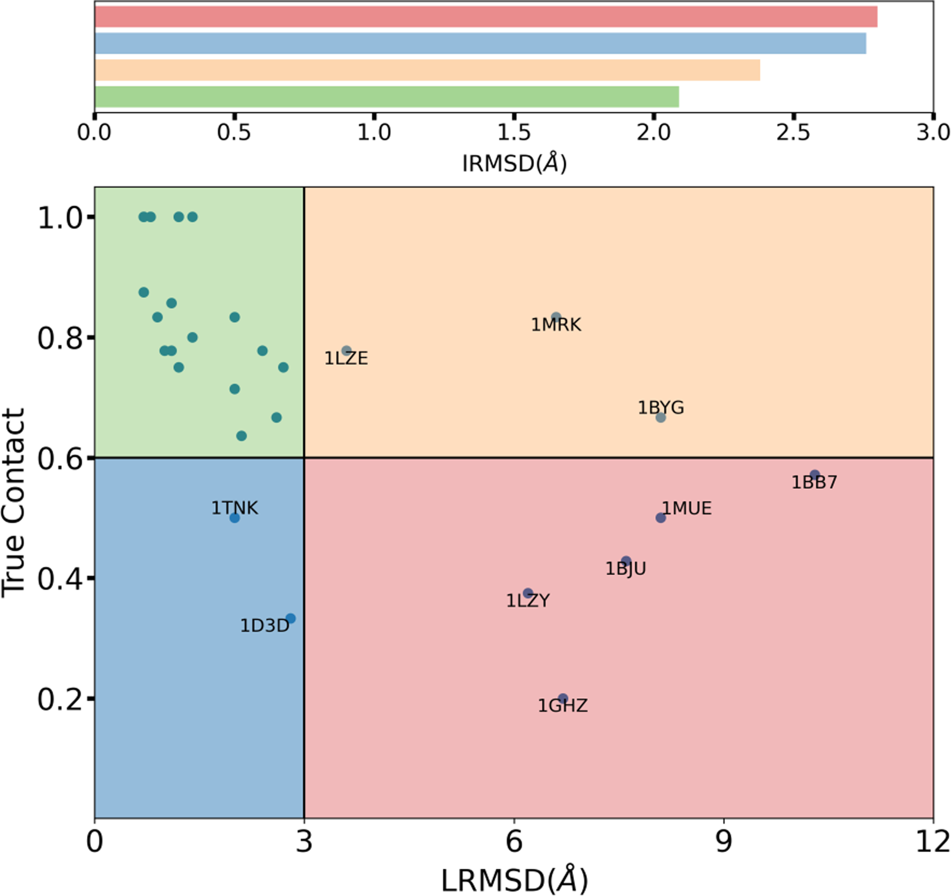 Figure 2: